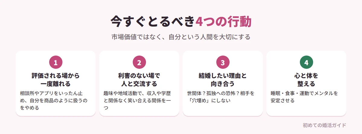 婚活がうまくいかない男性が今すぐとるべき行動(記事の内容)。1 評価される場から一度離れる:結婚相談所やマッチングアプリなど、市場価値で測られる環境をいったんシャットアウトし、自分を商品のように扱うのをやめる。2 利害のない場で人と交流する:趣味のコミュニティや地域活動など、収入や学歴が関係ない場で笑い合える関係を一つつくる。3 結婚したい本当の理由と向き合う:世間体か、孤独への恐怖か。相手を孤独を埋める道具ではなく一人の人間として尊重する。4 心と体を整える:睡眠・食事・運動でメンタルを安定させ、表情や姿勢にも自信が出る