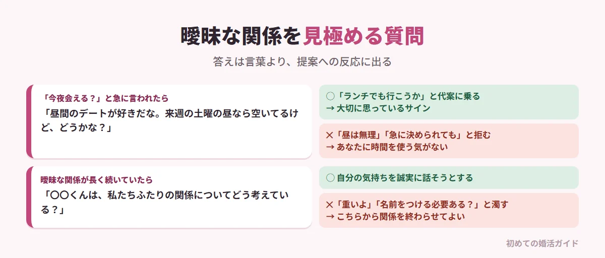 曖昧な関係を見極める質問と彼の反応（記事の内容）。急な「今夜会える？」には「私はゆっくり話せる昼間のデートが好きだな。来週の土曜日の昼間なら空いているけど、どうかな？」と返す。「来週土曜、ランチでも行こうか」と代案に乗ってくるなら大切に思っているサイン。「昼は無理」「急に予定を決められるのは困る」と言い訳して昼間のデートを拒むなら、時間やエネルギーを投資する気がない。曖昧な関係が長いときは「〇〇くんは私たちの関係をどう考えている？」と聞く。「重いよ」「関係に名前をつける必要ある？」と濁して逃げる男性とは、自分から関係を終わらせてよい