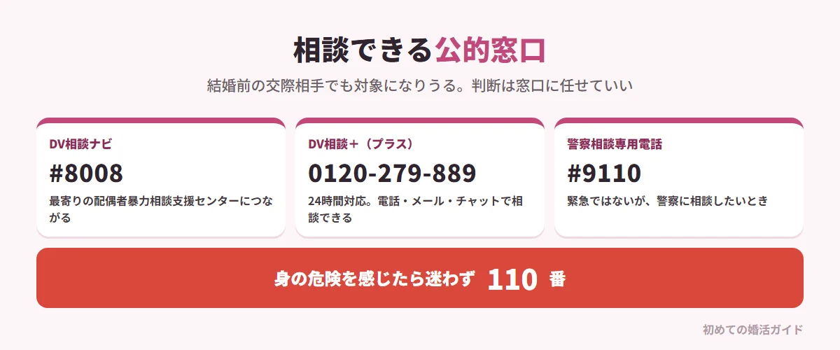 モラハラやDVの相談窓口（記事の内容）。DV相談ナビ #8008（はれれば）：最寄りの配偶者暴力相談支援センターにつながる。DV相談＋（プラス）0120-279-889：内閣府の窓口で24時間対応、電話・メール・チャットで相談できる。警察相談専用電話 #9110：緊急ではないが警察に相談したいとき。配偶者暴力相談支援センター：各都道府県に設置、相談・カウンセリング・保護命令の情報提供。事実婚や生活の本拠を共にする交際相手も対象になりうる。身の危険を感じるときは迷わず110番